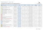 Termine 2026 / 2027